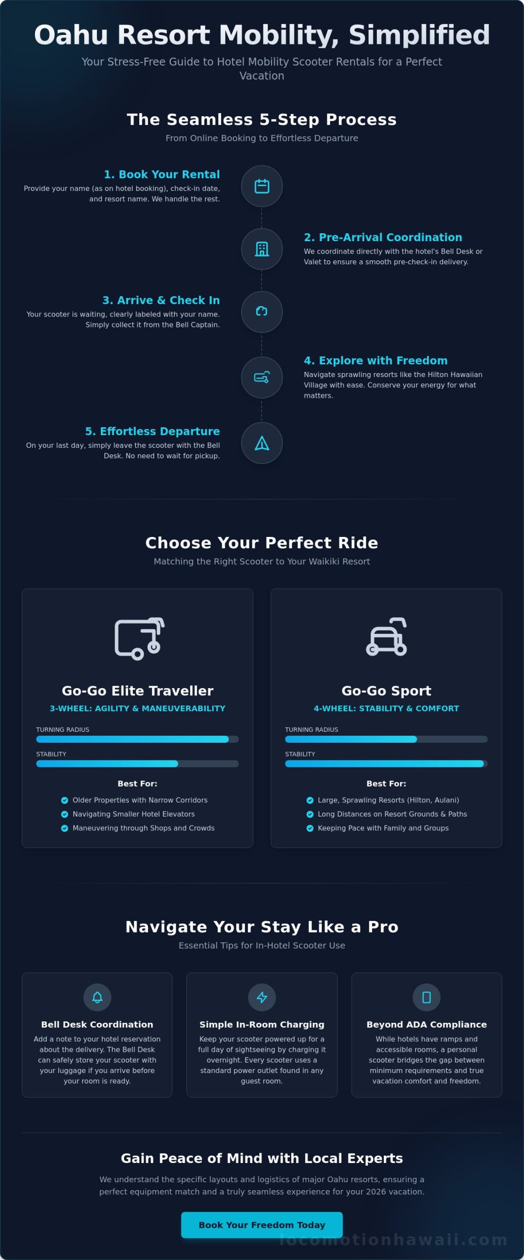 Mobility Scooter Rentals for Hotels in Oahu: Your 2026 Logistics Guide