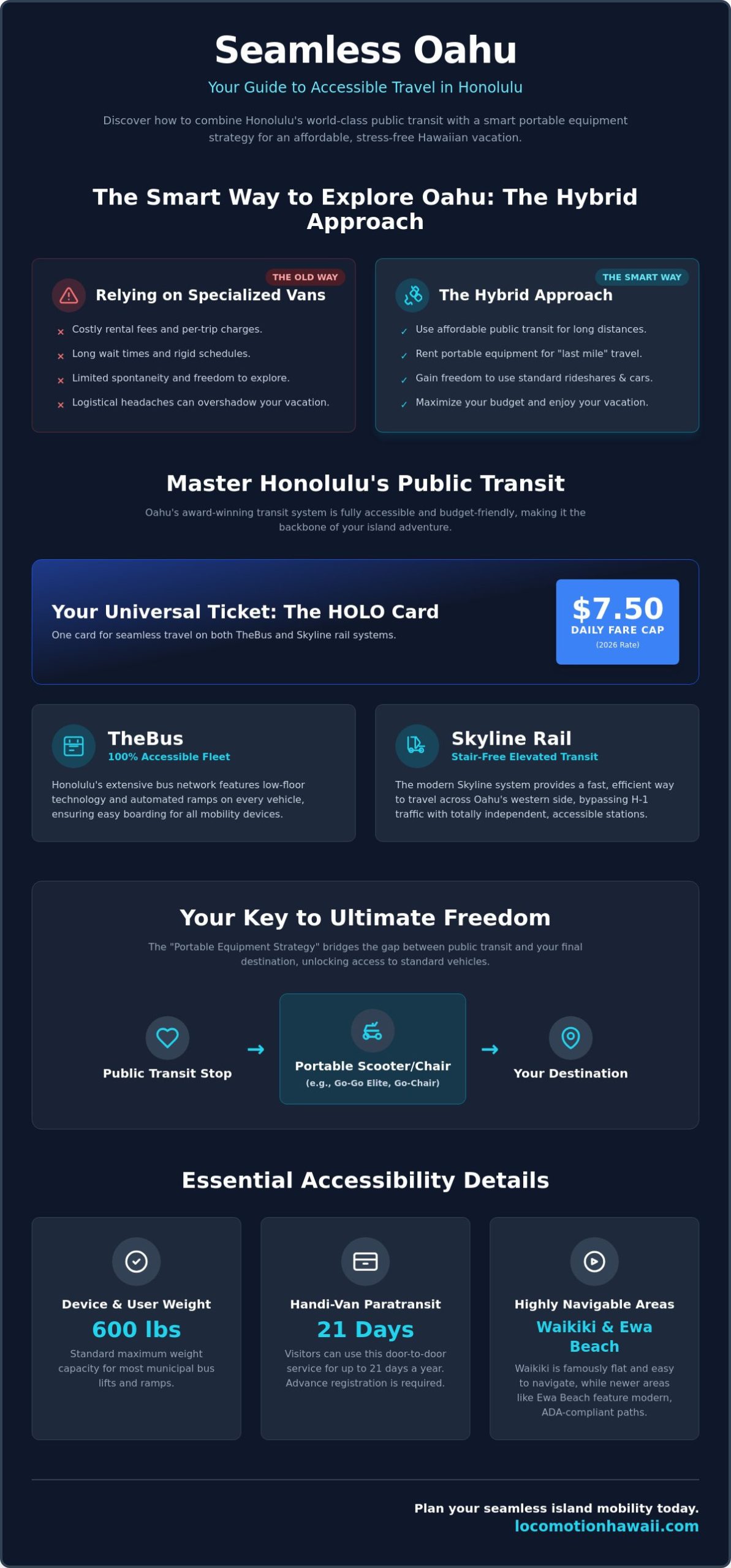 Getting Around Honolulu in a Wheelchair: The Complete 2026 Guide