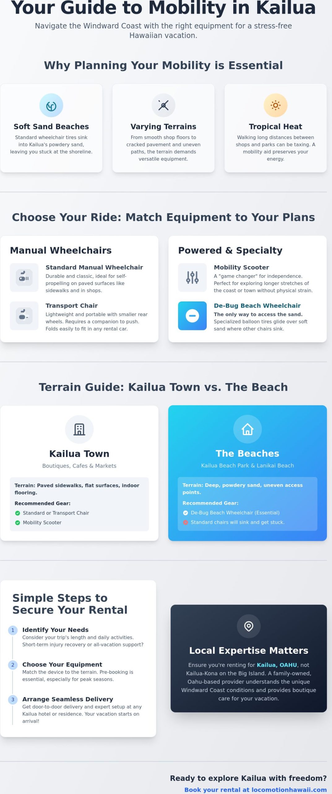 Wheelchair Rental in Kailua: Your 2026 Guide to Mobility on the Windward Coast