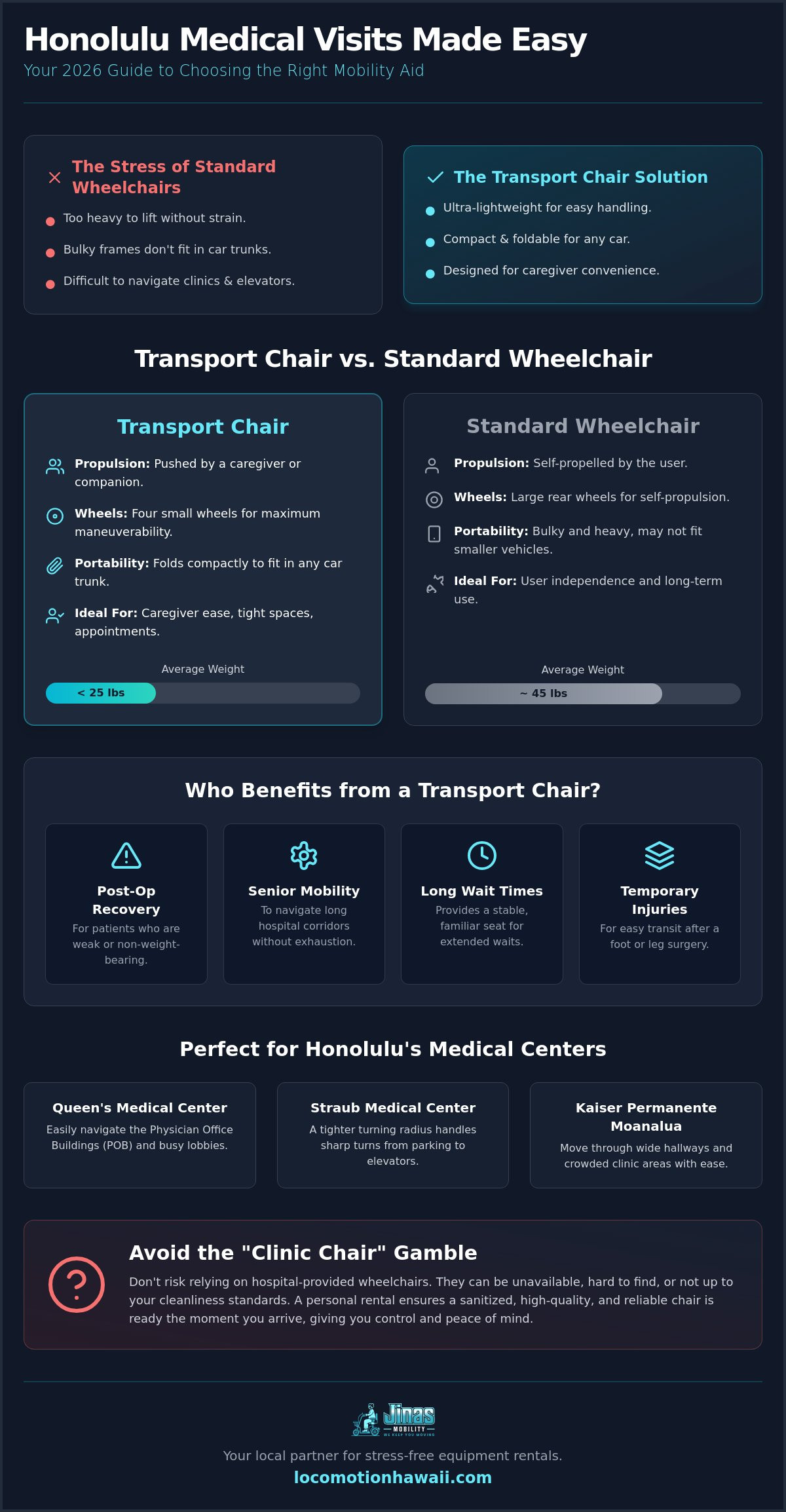 Transport Chair Rental for Doctor Visits in Honolulu: A 2026 Guide to Stress-Free Medical Appointments