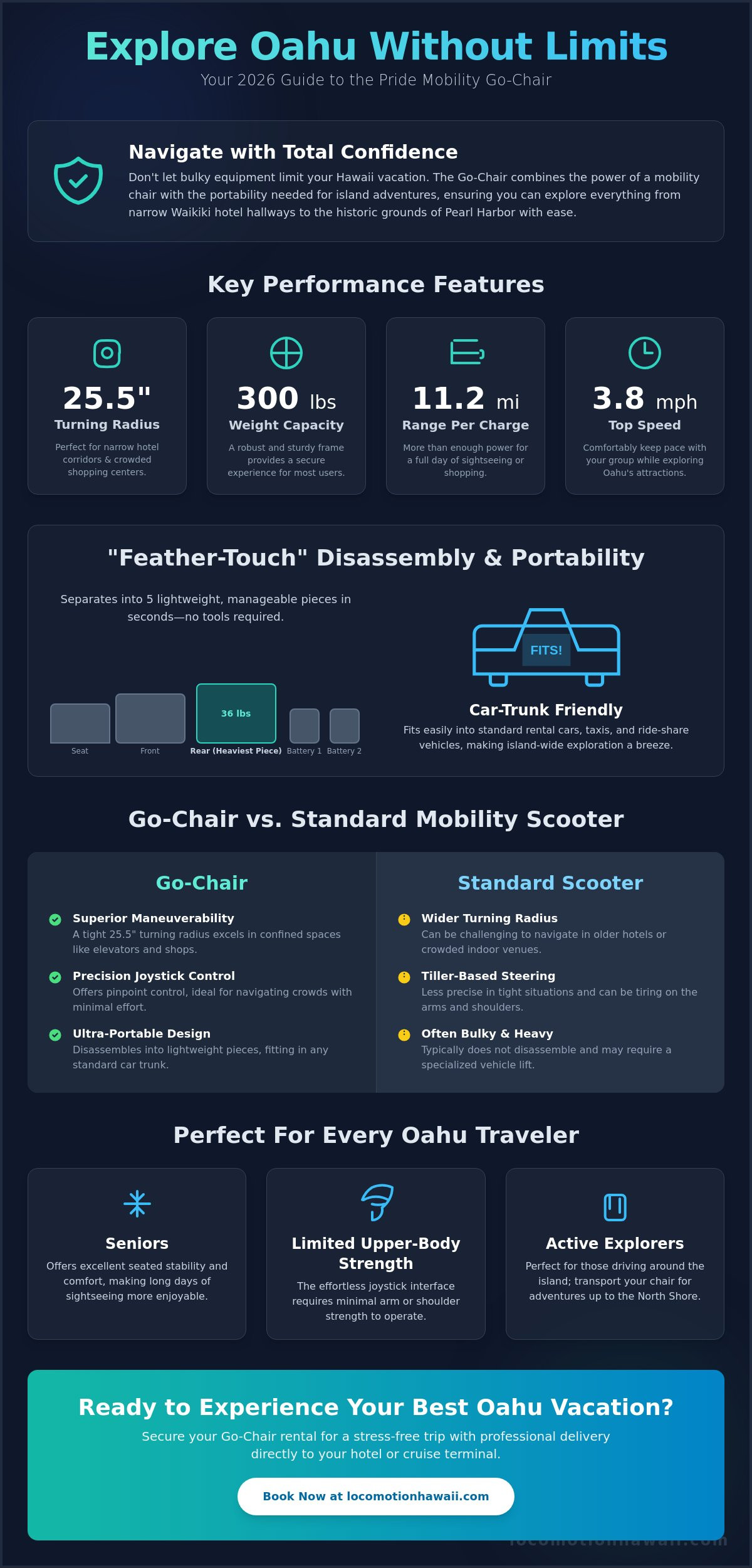 Oahu Go-Chair Rental: The 2026 Guide to Portable Power Wheelchairs