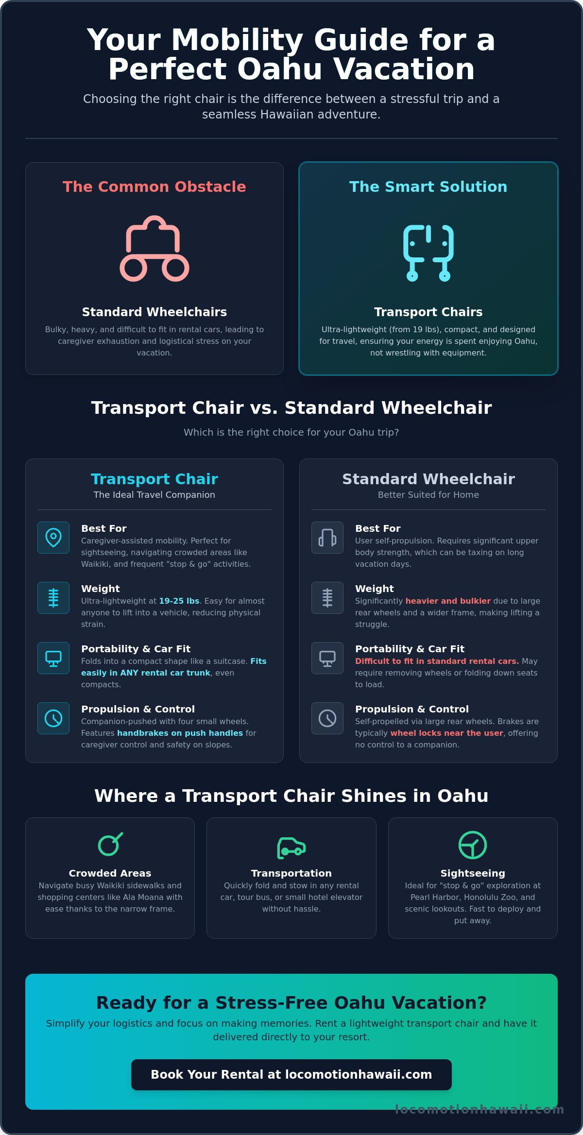 Transport Chair Rental Oahu: 2026 Caregiver’s Comparison & Visitor Guide