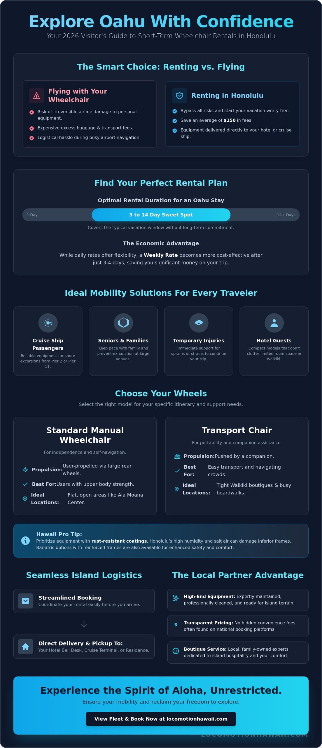 Short Term Wheelchair Rental in Honolulu: The 2026 Visitor’s Guide