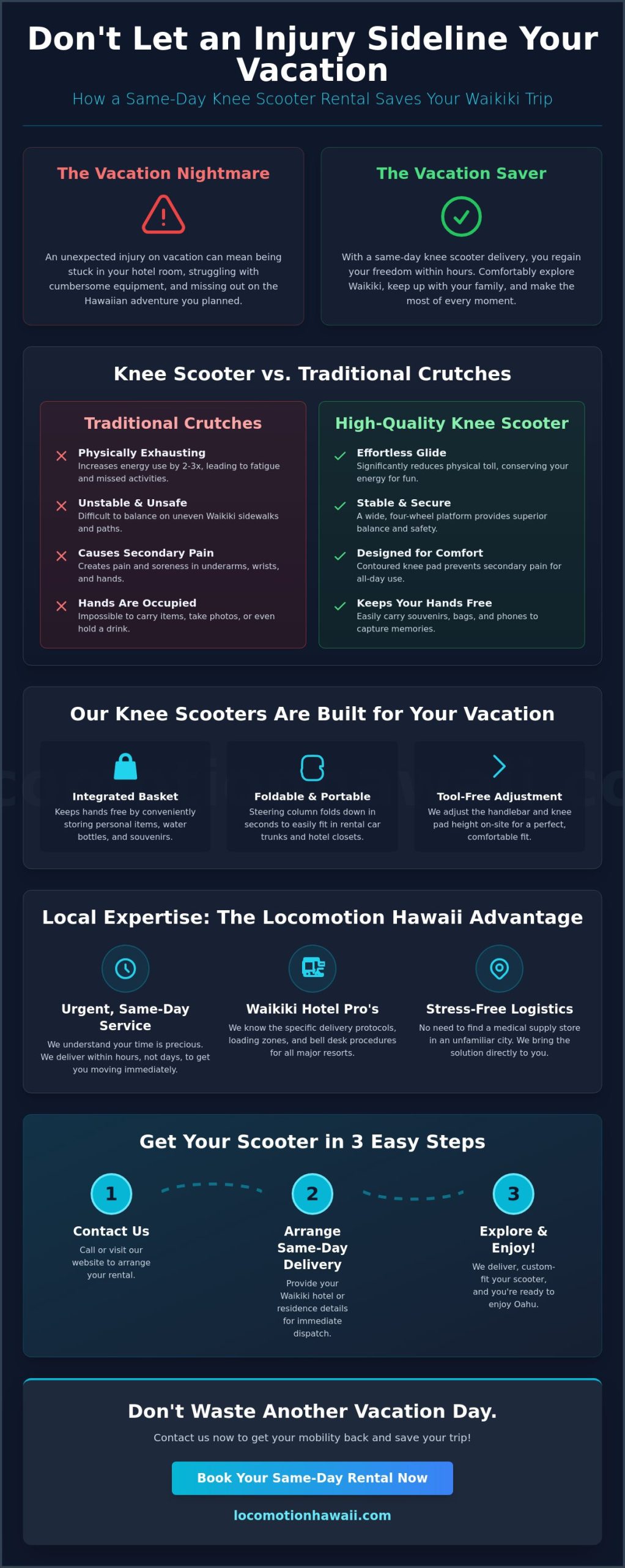 Waikiki Knee Scooter Rental: Same-Day Delivery for Your Oahu Recovery